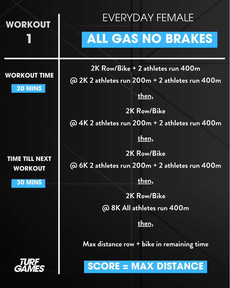 FITTEST IN THE CITY WORKOUTS – Turf Games